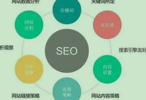 SEO推广网站怎么做?？云南网络网站推广 
