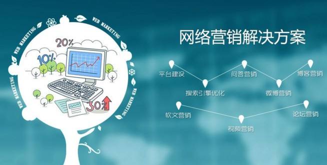 网络推广软件有哪些？ 随着互联网的普及和飞速发展