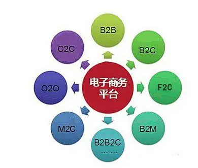跨境电商,