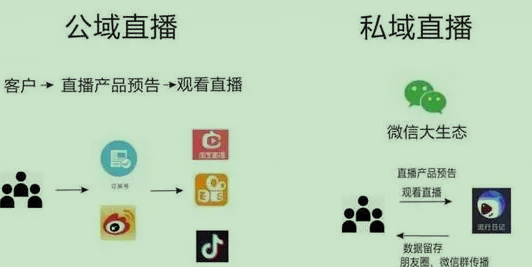 直播带货