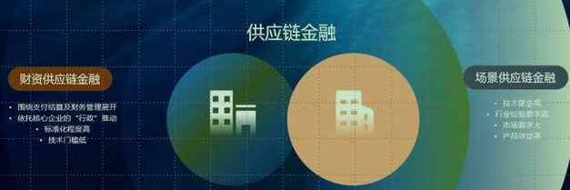 供应链融资