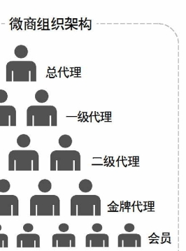 微商代理怎么做？主要步骤涵盖了哪些步骤呢？