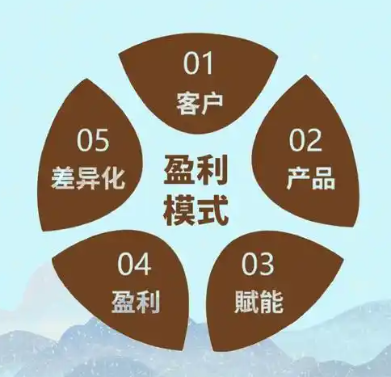 盈利方式