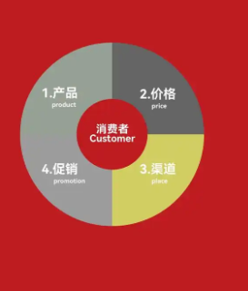 电商营销策略有哪些？ 电商营销策略安福相册网小编认为主要包括